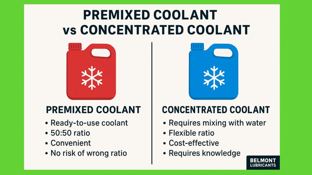 Premixed vs Concentrated Coolant Comparison – Belmont Lubricants